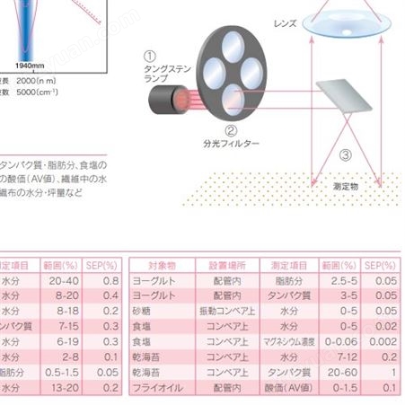 九州工业品日本kett物理性能测量设备 水分活度计 LabStart-aw