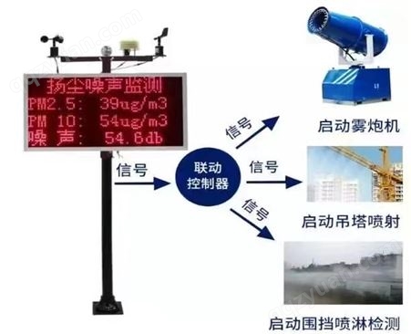 漳州厦门工地扬尘监测仪24小时在线监控 扬尘噪音检测系统