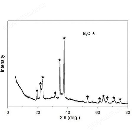 供应亚纳米级碳化硼 B4C-200nm碳化硼粉