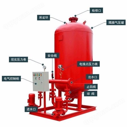 变频消防稳压给水设备_元炜消防器材_各种规格生产现货价格合理